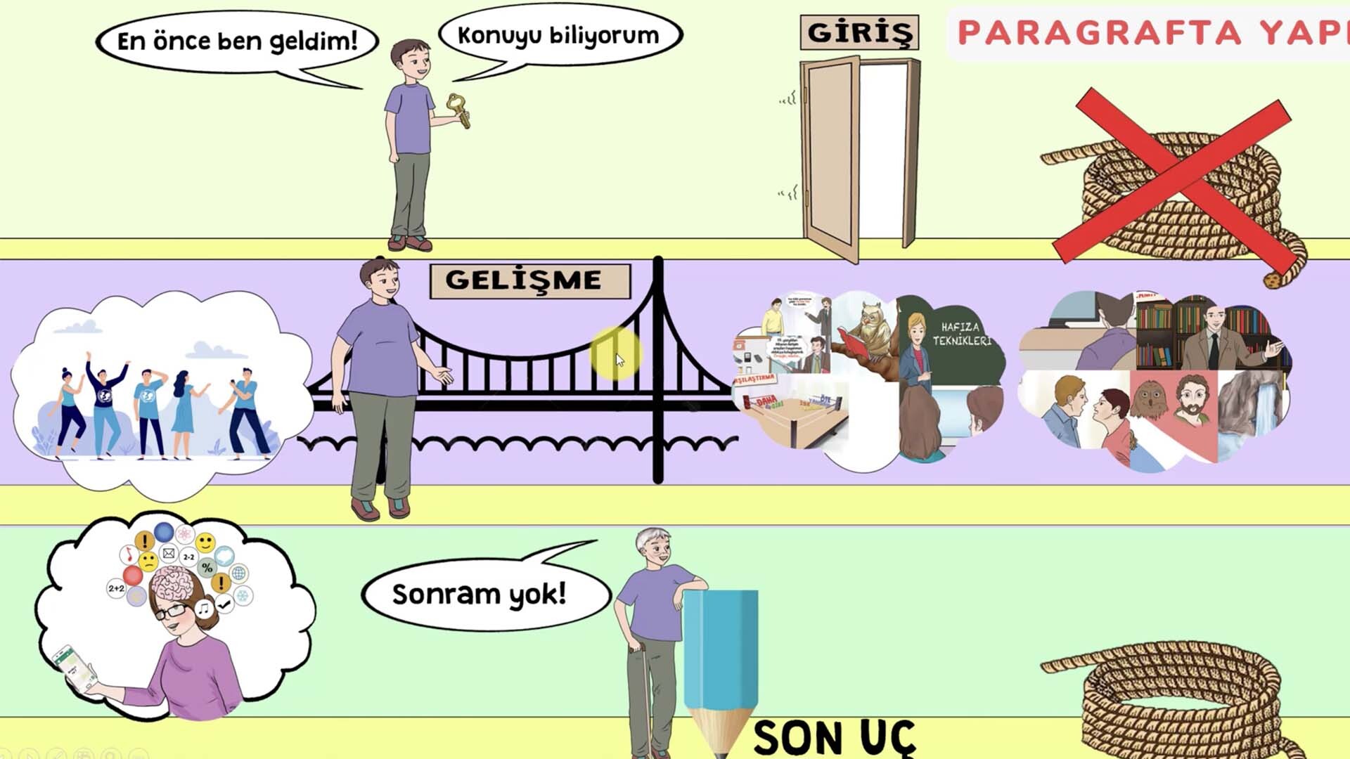 Paragrafta Yapı